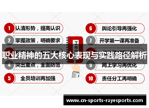 职业精神的五大核心表现与实践路径解析