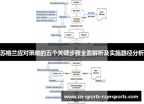 苏格兰应对策略的五个关键步骤全面解析及实施路径分析 苏格兰应对策略的五个关键步骤全面解析及实施路径分析