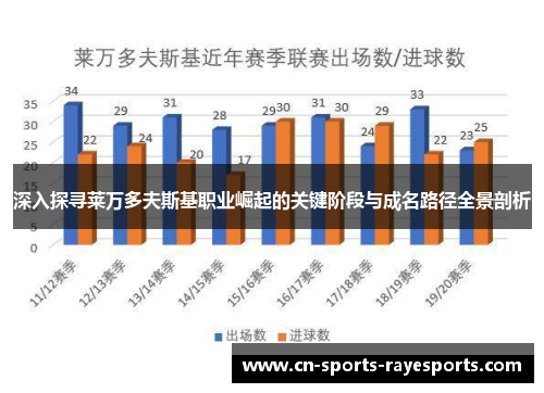 深入探寻莱万多夫斯基职业崛起的关键阶段与成名路径全景剖析 深入探寻莱万多夫斯基职业崛起的关键阶段与成名路径全景剖析