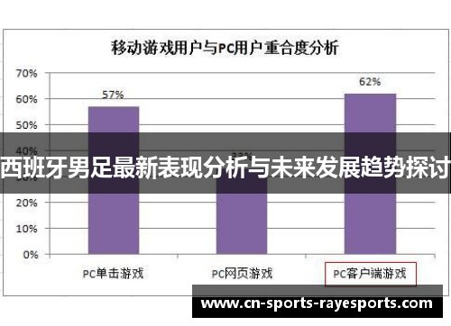 西班牙男足最新表现分析与未来发展趋势探讨 西班牙男足最新表现分析与未来发展趋势探讨