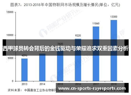 西甲球员转会背后的金钱驱动与荣耀追求双重因素分析