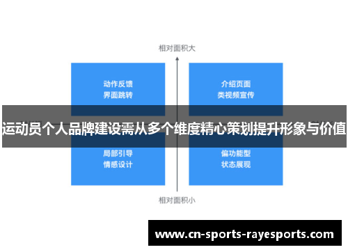 运动员个人品牌建设需从多个维度精心策划提升形象与价值 运动员个人品牌建设需从多个维度精心策划提升形象与价值