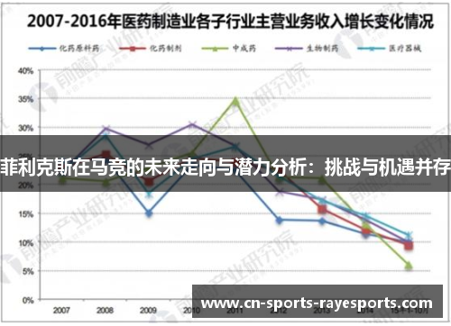 菲利克斯在马竞的未来走向与潜力分析:挑战与机遇并存 菲利克斯在马竞的未来走向与潜力分析:挑战与机遇并存