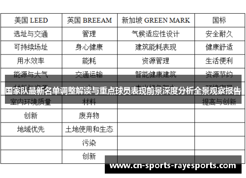 国家队最新名单调整解读与重点球员表现前景深度分析全景观察报告
