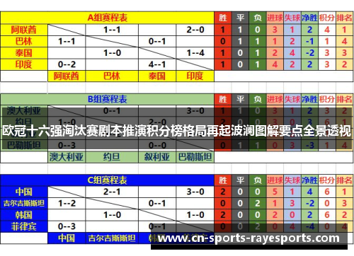 欧冠十六强淘汰赛剧本推演积分榜格局再起波澜图解要点全景透视
