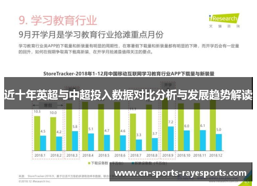 近十年英超与中超投入数据对比分析与发展趋势解读