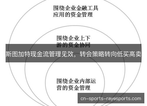 斯图加特现金流管理见效，转会策略转向低买高卖